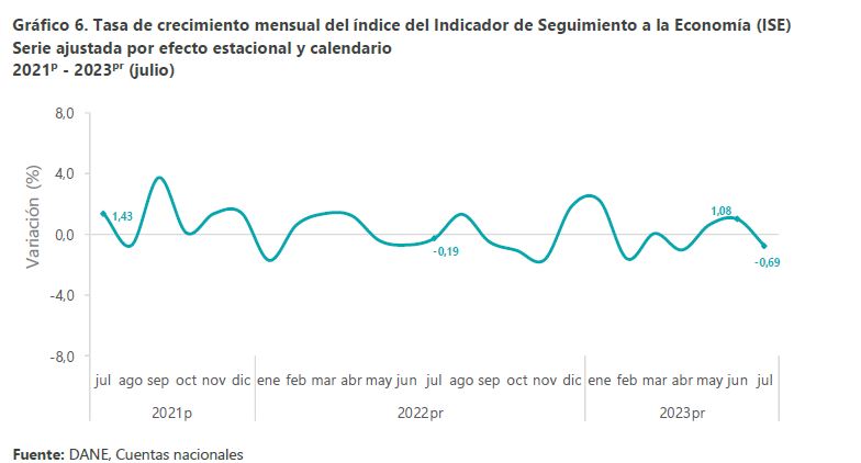 estadísticas 